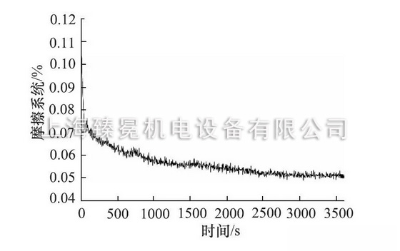 派克摩擦